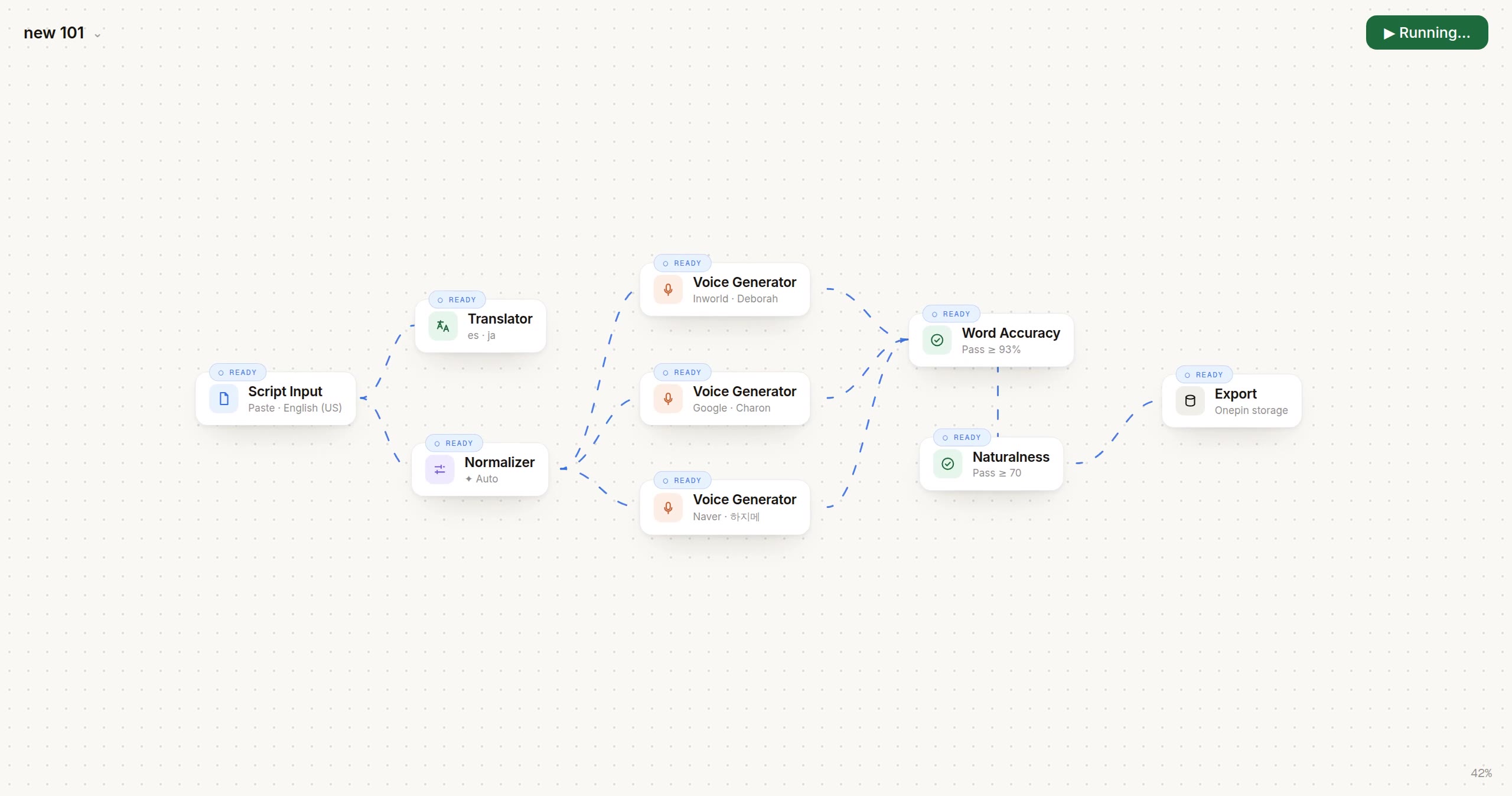 OnePin connects script, translation, generation and quality checks on an editable canvas.