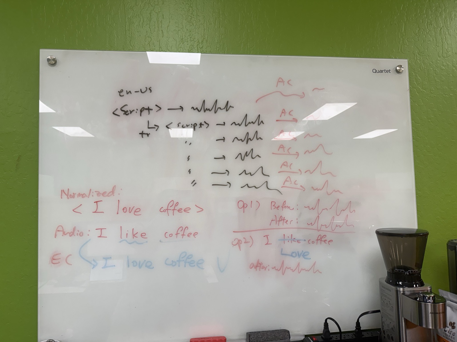 Whiteboard working through audio normalization and correction examples, Seoul on-site